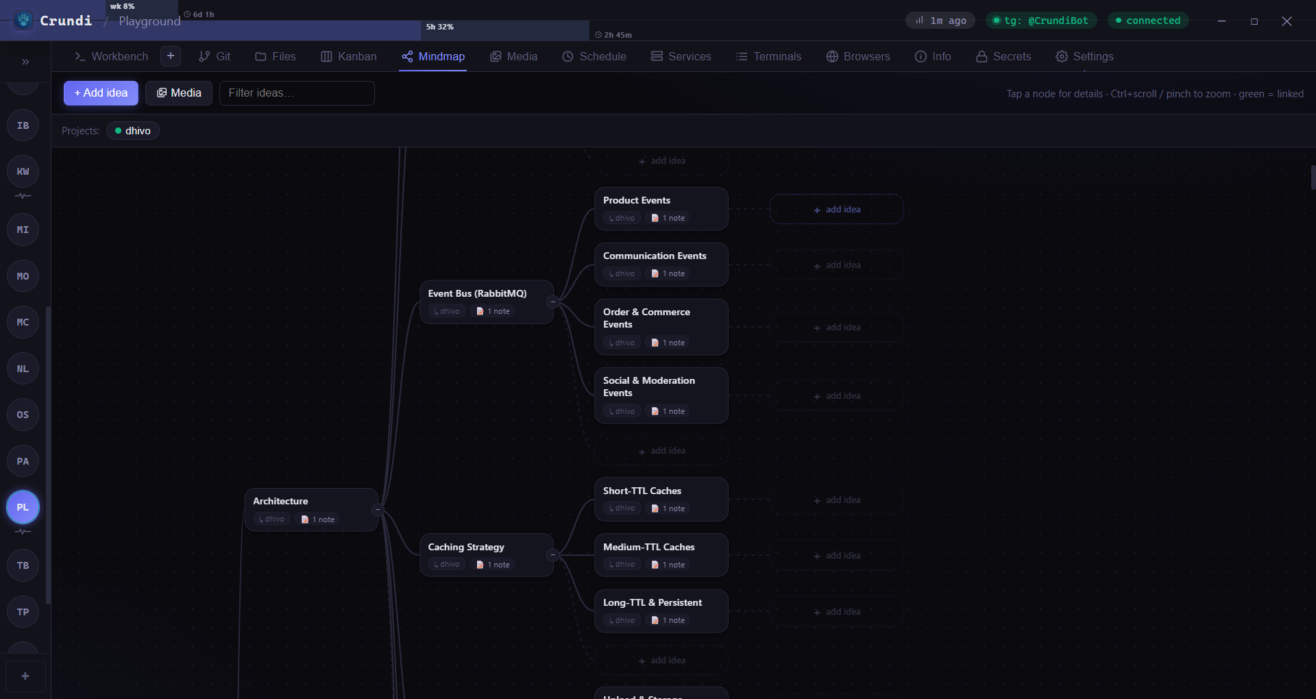 Crundi mindmap of an architecture